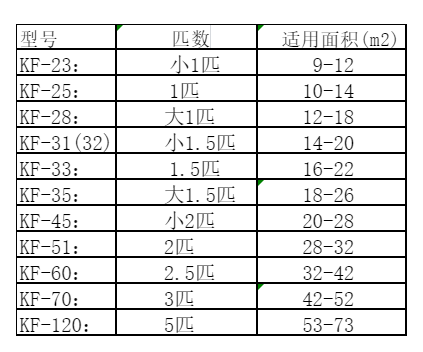 茅箭空调维修